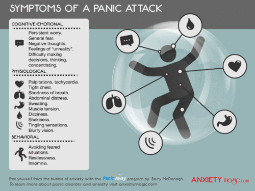 Anxiety  treatment: Symptoms of panic attack.